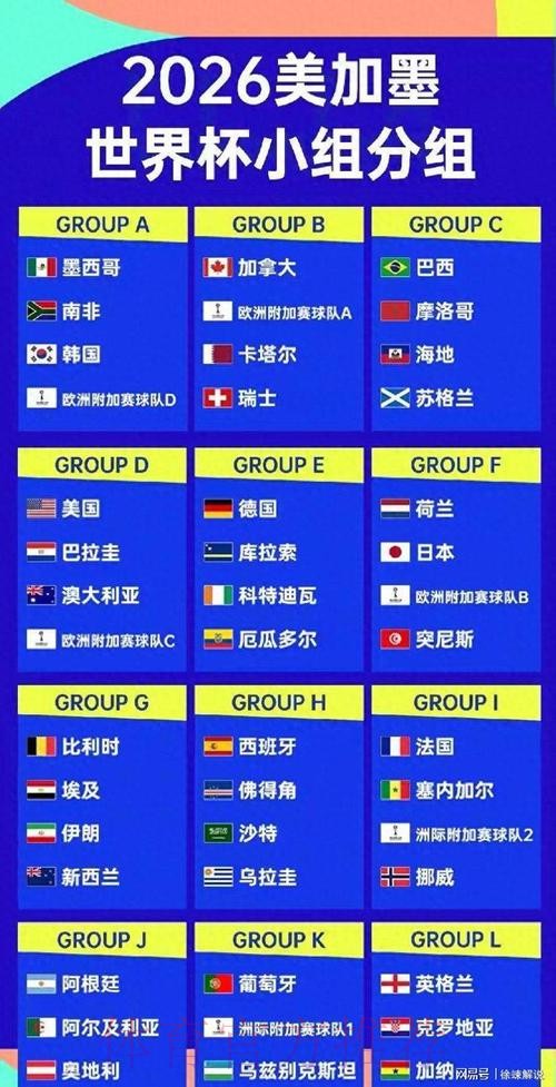 2026美加墨世界杯强队排名规则 2026美加墨世界杯强队排名规则