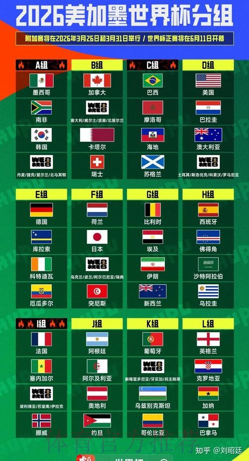 2026美加墨世界杯比分哪里可以看 2026美加墨世界杯比分哪里可以看