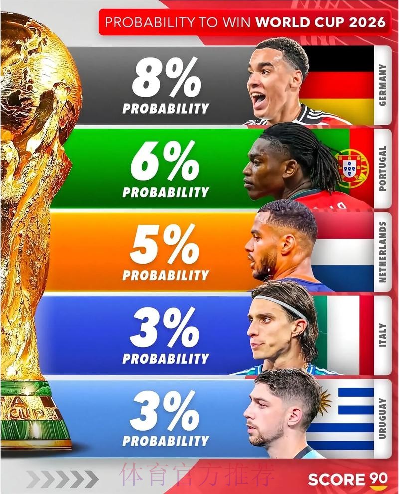 2026美加墨世界杯专家预测最新