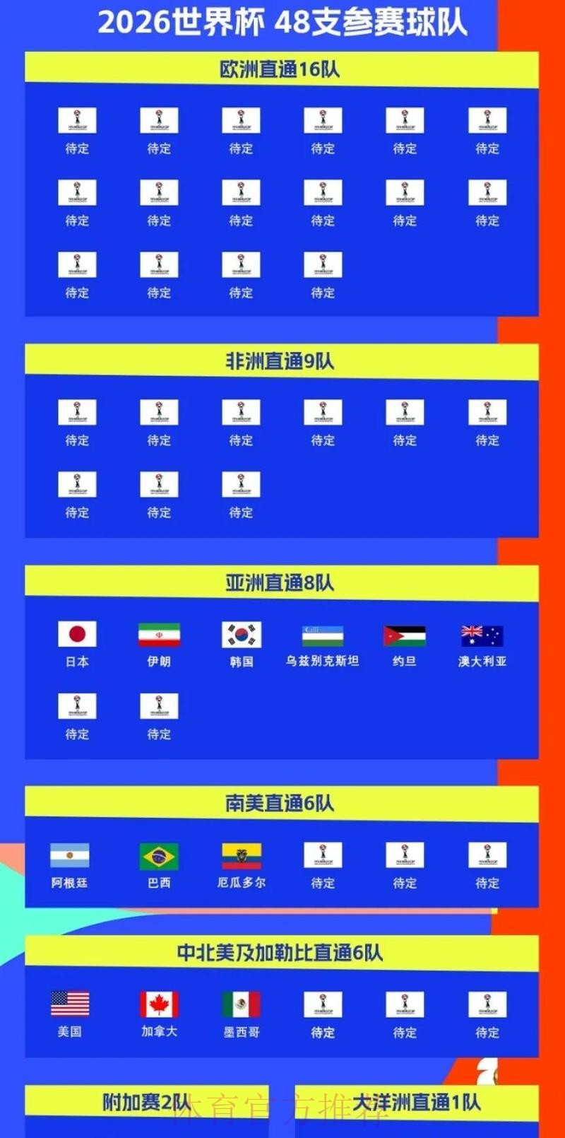 2026世界杯数据统计中国时间