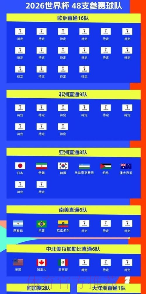 2026美加墨世界杯参赛球队地址