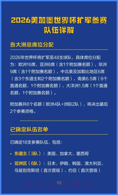 2026美加墨世界杯参赛队伍 2026美加墨世界杯参赛队伍