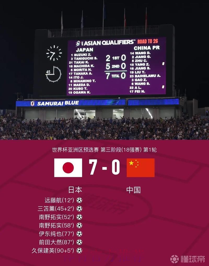 世界杯外围实时比分追踪