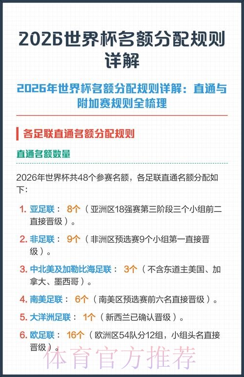 世界杯投注官方指南详解 世界杯投注官方指南详解